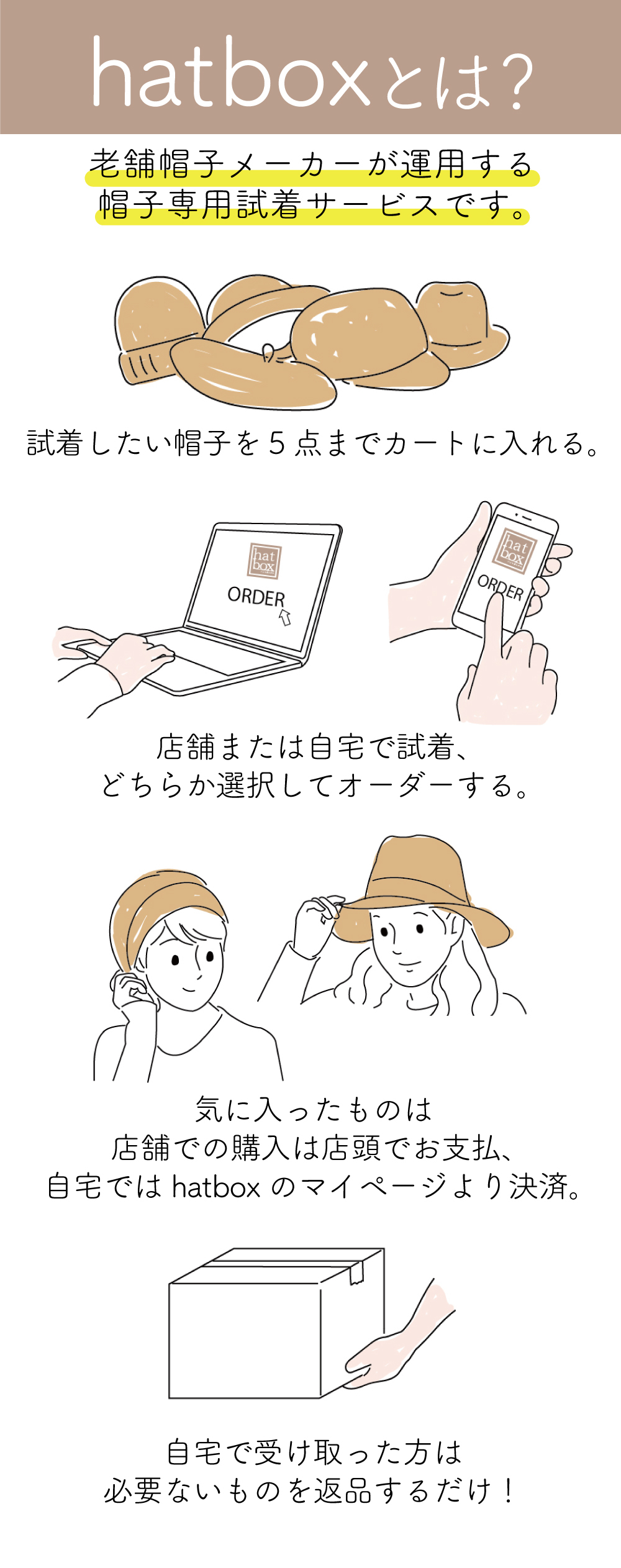 Hatbox 帽子試着サービス 水野ミリナー株式会社